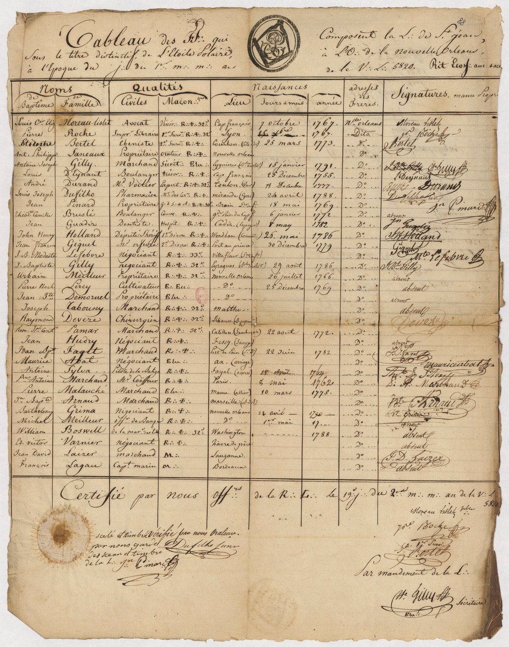 Historic Étoile Polaire Lodge membership document from 1820